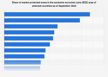 Share of marine protected areas in the exclusive economic zone (EEZ) area of ​​selected countries in 2022
