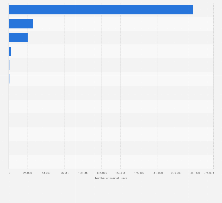 Statistic: Internet subscriber matrix in Nigeria as of 2021