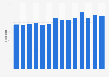 Total number of players featuring in the National Basketball Association (NBA) from 2011/12 to 2024/25