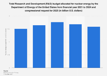 www.statista.com