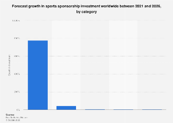 global sports