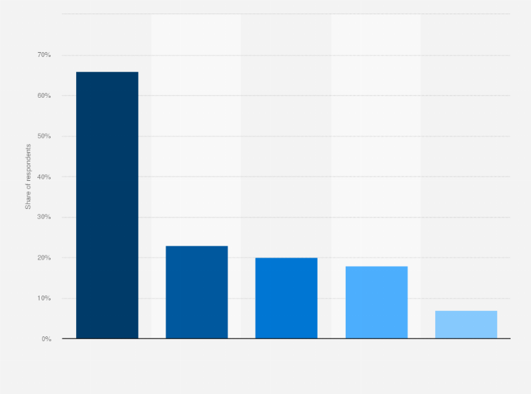 Statistic: Sparkasse - Mobiles Bezahlen brand awareness, usage, popularity, loyalty, and buzz among digital payment users in Germany in 2022