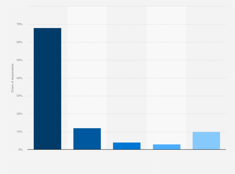 Statistic: Sonnenklar.tv brand awareness, usage, popularity, loyalty, and buzz among travel portal users in Germany in 2022