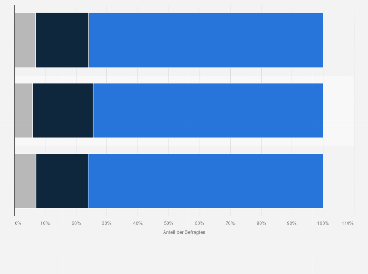 Statistik: Wie viele Aufträge sind im Corona-Jahr 2020 reingekommen?