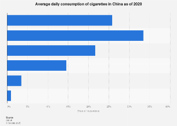 cigarettes wholesale price Wholesale Cigarette Shop – Cigarette Distributor Wholesale Rates with Cash  on Delivery