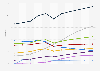 Video game penetration rate in Hungary from 2017 to 2027, by segment