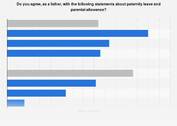 Paternity leave and parental allowance Germany 2021 | Statista