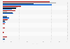 Most advertising budget spent on social media platforms by companies in South Africa from 2019 to 2022
