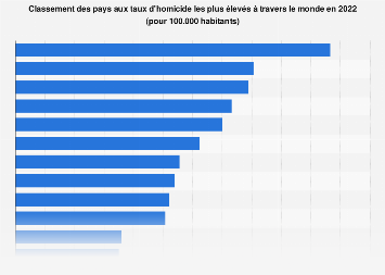 fr.statista.com