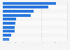 Leading cities in Europe for expats seeking to move abroad in 2022, by average number of monthly online searches