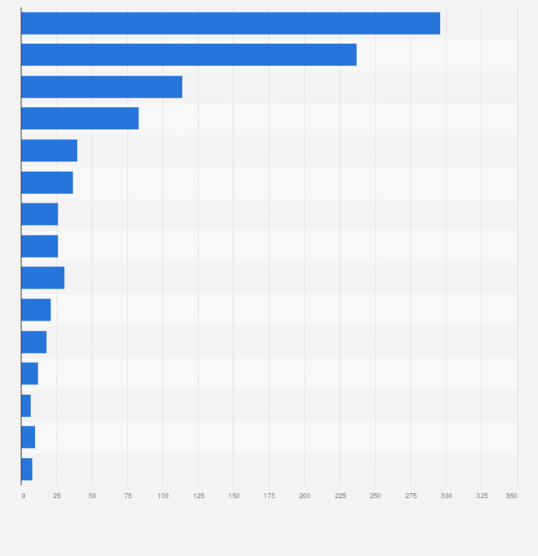 Statistik: Anzahl der Unternehmen im Rohstoffhandel in der Schweiz nach Wirtschaftszweigen im Jahr 2021