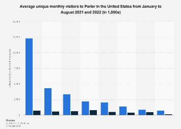 Statista - The Statistics Portal for Market Data, Market Research and ...