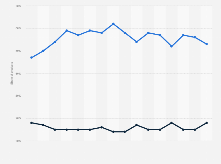 Statistic: How do you assess the government's efforts to counter the effects of inflation?