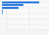 Metaverse related top tweeters on Twitter in South Africa between 2021 and 2022, by number of followers