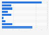 Most popular brands of smartwatches or wearable fitness/activity trackers in Japan as of September 2025
