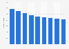 Number of single parents in Gwangju, South Korea 2015-2023