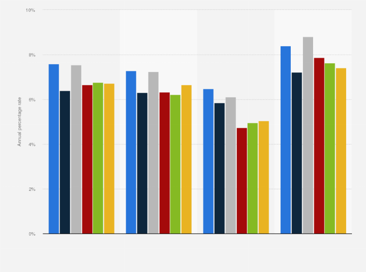 Statistic: Annual percentage rate (APR) of loans for new cars in selected U.S. states as of June 2025, by type of car