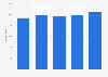 Net indebtedness of the French electricity transmission operator Réseau de Transport d'Électricité (RTE) from 2019 to 2023 (in million euros)