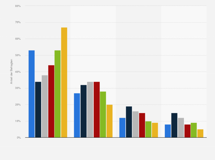 Statistik: Haben Sie vor, für sich selbst einen Adventskalender für die diesjährige Adventszeit zu kaufen/zu basteln?