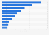 Retail sales of tea in Europe in 2021, by country (in million U.S. dollars)