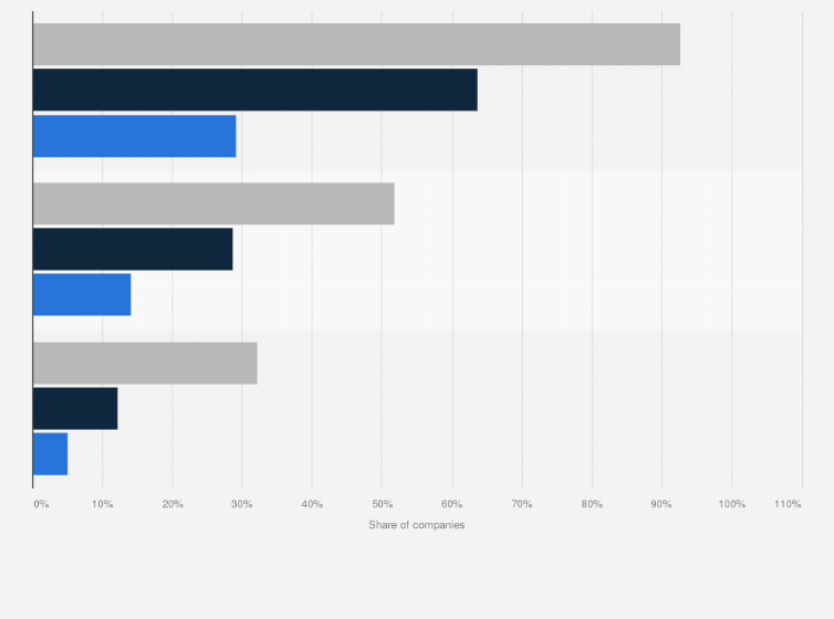 Statistic: Use of ERP, CRM, and SCM systems by companies in Czechia in 1st half 2021, by company size