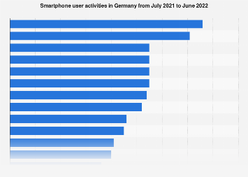 Germany smartphone users activities 2022| Statista
