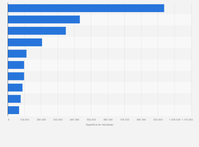 Estadística: Ranking de los 10 países con mayor superficie agraria dedicada al cultivo de tabaco a nivel mundial en 2021 (en hectáreas)