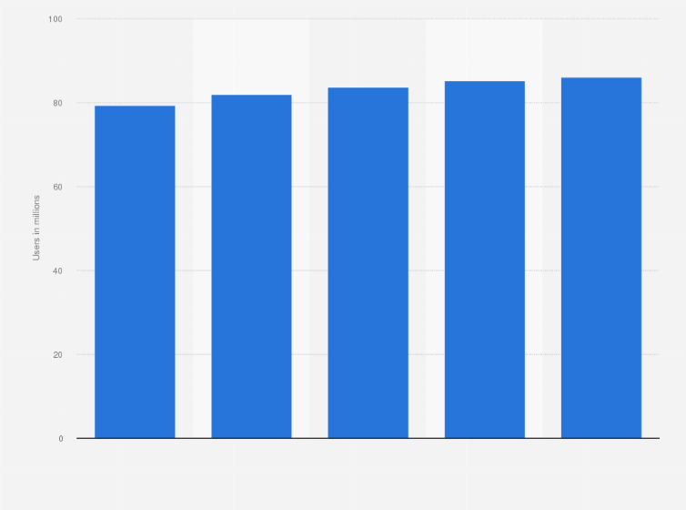 Statistic: Number of users of messenger apps in Russia from 2021 to 2025 (in millions)