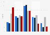 Rating of LinkedIn accounts' effectiveness by companies in South Africa from 2019 to 2022, by degree of effectiveness 