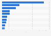 Leading countries for hotel transactions in Europe in 2024, by volume of asset activity (in billion euros)