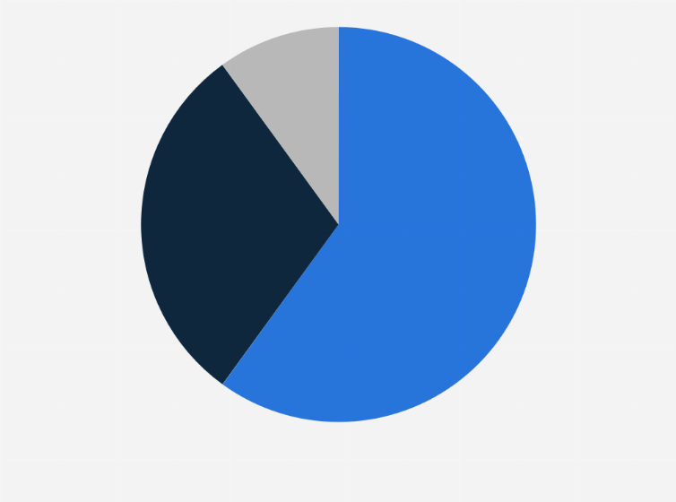 Statistic: Intention of using e-commerce in the next 12 months among people in Vietnam in 2022