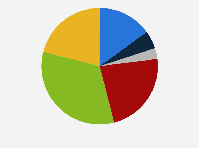 Statistik: Sehen Sie das Metaverse eher als Chance oder eher als Risiko für Ihr Unternehmen? 