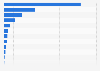 Leading real estate companies by market capitalization in Germany as of July 1, 2026 (in billion U.S. dollars)