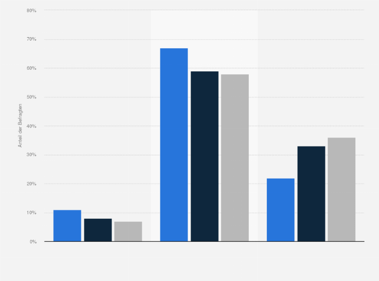 Statistik: Wo werden Sie beim Black Friday einkaufen?
