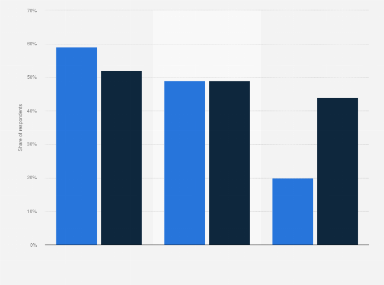 Statistic: Leading problems that impacted the shopping experience among consumers in Hong Kong as of June 2022, by channel