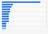 Public opinion on the most important issues facing Bosnia & Herzegovina in 2024