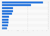 Most popular domestic music performers on Spotify in Hungary in 2023, by number of streams (in 1,000s)