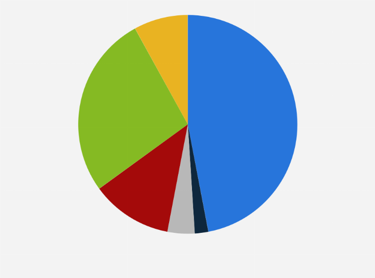 Statistik: Hat sich Ihr Unternehmen bereits inhaltlich mit dem Thema Metaverse beschäftigt?