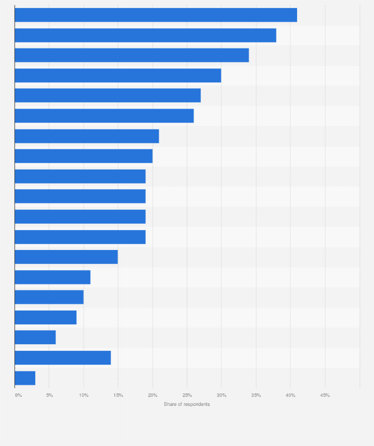 Preferred audio content by genre in Switzerland 2024| Statista