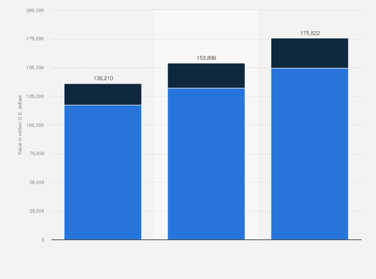 Statistic: Worldwide server market value in 2023 with forecasts for 2024 and 2025 (in million U.S. dollars)