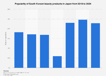 k beauty global outlook 2026 illustration