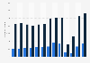 Number of outbound overnight trips from Czechia from 2011 to 2023, by trip duration (in 1,000s)