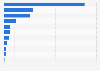 Export value of perfume in the Asia-Pacific region in 2024, by country or territory (million U.S. dollars)