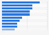 Most popular Christmas movies among adults in the United States in 2020