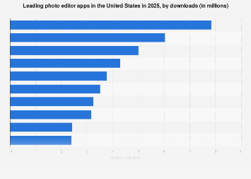 Apps populares em United States