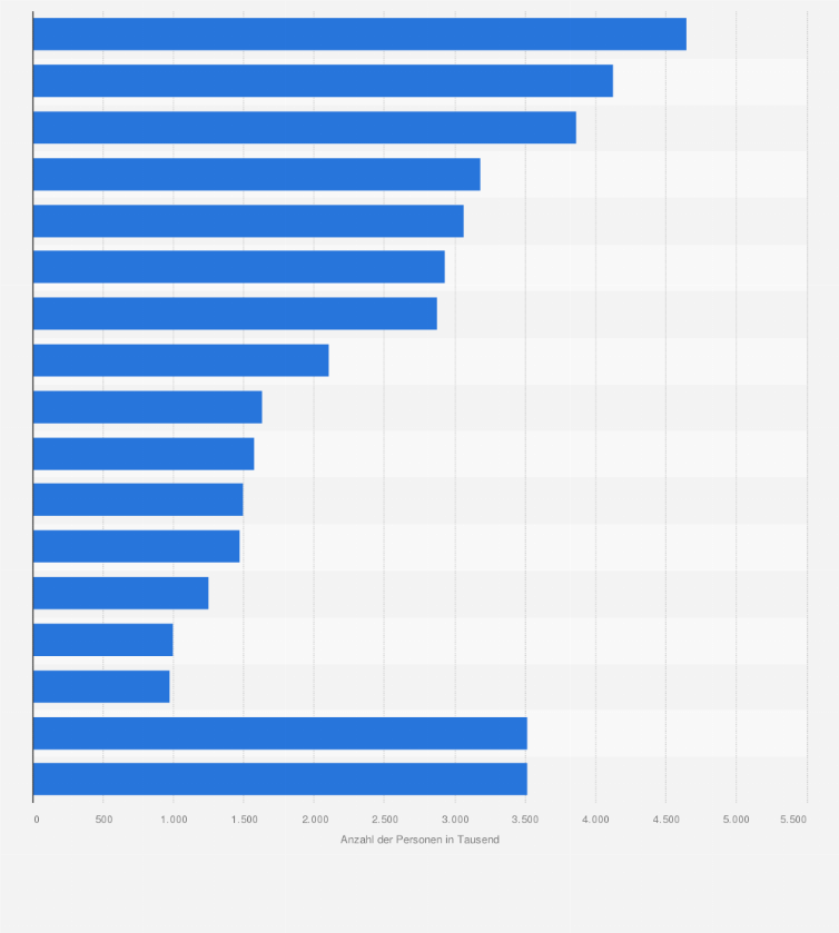 Statistik: Marken von Zigaretten nach Anzahl der Konsumenten in Deutschland im Jahr 2023 (in Tausend)