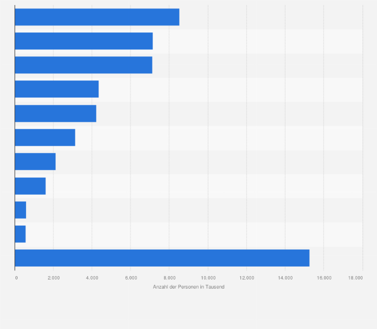 Statistik: Marken von Kopfhörern nach Anzahl der Nutzer in Deutschland im Jahr 2023 (in Tausend)