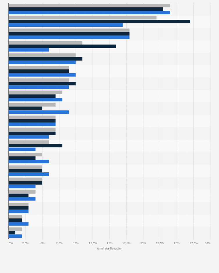 Statistik: Welcher ist Ihr Lieblings‑Weihnachtsfilm?