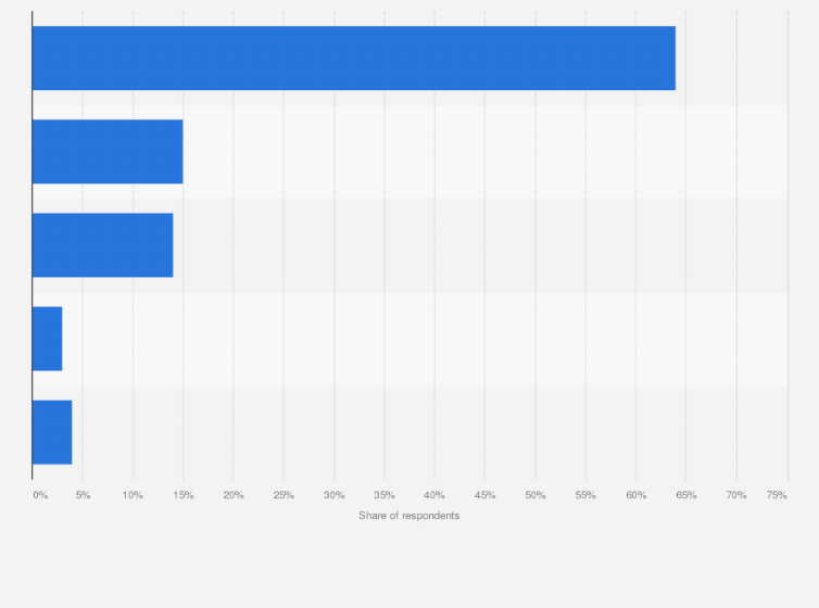Statistic: How concerned are you about Turkey's dependence on foreign energy?