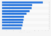 All-time highest-grossing movie sequels worldwide as of December 2022 (in billion U.S. dollars)